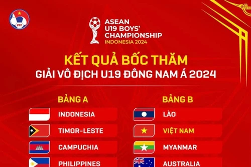 Việt Nam sớm phải quyết đấu Australia ở giải U19 Đông Nam Á