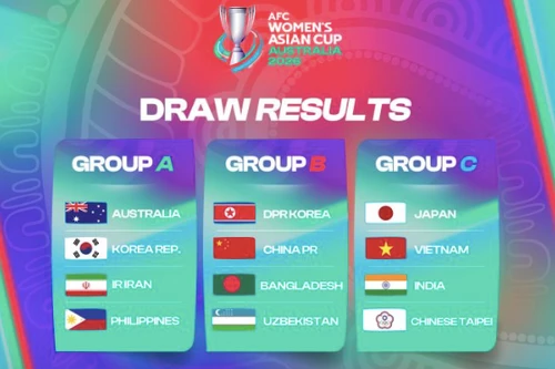Việt Nam tranh vé World Cup 2027 với các đối thủ nào?