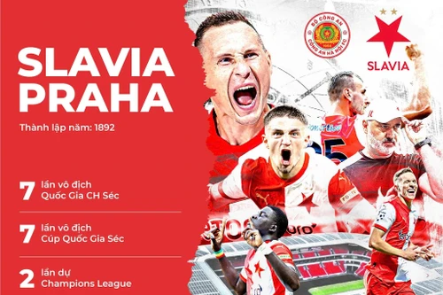 Công an Hà Nội FC giao hữu đội bóng 2 lần dự UEFA Champions League