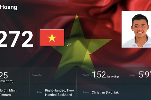 Thăng hạng thần tốc, Lý Hoàng Nam bỏ xa tay vợt số 1 Thái Lan 