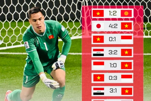 Ở tuổi 33, Nguyễn Filip vẫn đi tìm chiến thắng đầu tiên cùng tuyển quốc gia