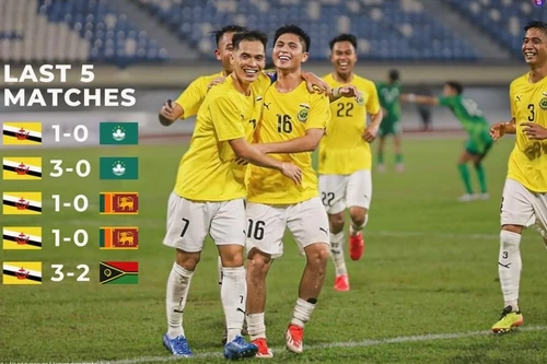 Đá 5 trận thắng cả 5, tuyển Brunei ấn tượng nhất Đông Nam Á