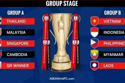 VAR lần đầu xuất hiện tại giải đấu số 1 Đông Nam Á