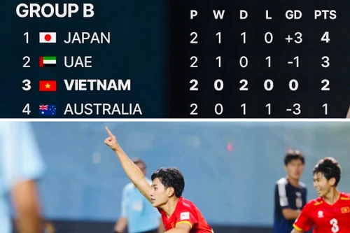 Kịch bản đưa Việt Nam tới World Cup U17-2025