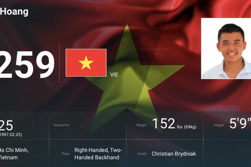 Lý Hoàng Nam lập cột mốc mới cho quần vợt Việt Nam