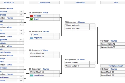 4/5 đại diện châu Á chung số phận với futsal Việt Nam