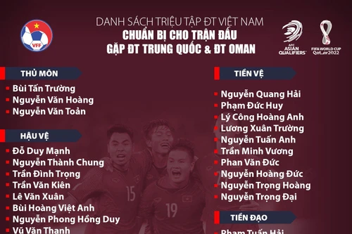 Thầy Park gọi 32 cầu thủ cho trận đấu Trung Quốc và Oman