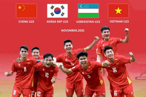 Trung Quốc mời U23 Việt Nam sang đấu giải tứ hùng