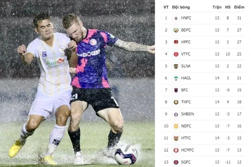 Hà Nội FC hưởng lợi sau vòng đấu 'hoà cả làng'