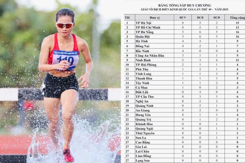 Nguyễn Thị Oanh giành cả 4 huy chương vàng cho đoàn Bắc Ninh