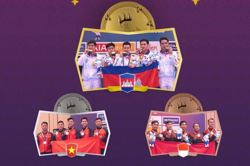 Vừa khai mạc, chủ nhà Campuchia đã hoàn thành chỉ tiêu