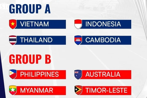 Việt Nam đấu Thái Lan ngay từ vòng bảng AFF Cup nữ 2025