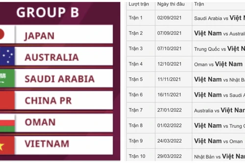 Tuyển Việt Nam đấu Trung Quốc đúng ngày mồng 1 Tết