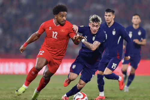 Tuyển Việt Nam thăng hạng FIFA nhờ thắng Thái Lan