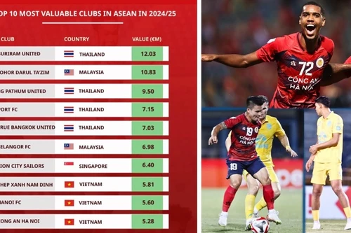 Giá trị V-League trên 'bản đồ' Đông Nam Á