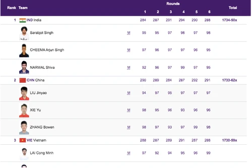 Việt Nam có huy chương thứ 11 tại ASIAD Hàng Châu