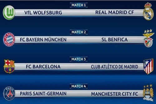 Tứ kết Champions League: Real và Bayern thở phào, Barca tái đấu Atletico
