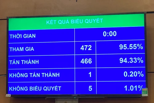 Hợp tác xã không được huy động vốn trong và ngoài thành viên để cho vay nội bộ