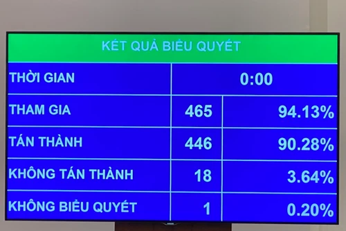 Sẽ sửa Luật Cảnh vệ theo quy trình tại 1 kỳ họp