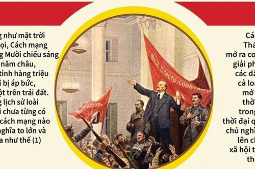 Chủ tịch Hồ Chí Minh nói về Cách mạng Tháng Mười Nga