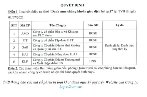 Đảm bảo quyền lợi của các nhà đầu từ và tuân thủ quy định trong hoạt động giao dịch