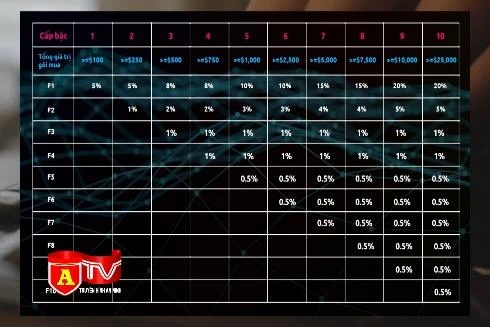 Cảnh báo tội phạm sử dụng công nghệ cao để kinh doanh đa cấp
