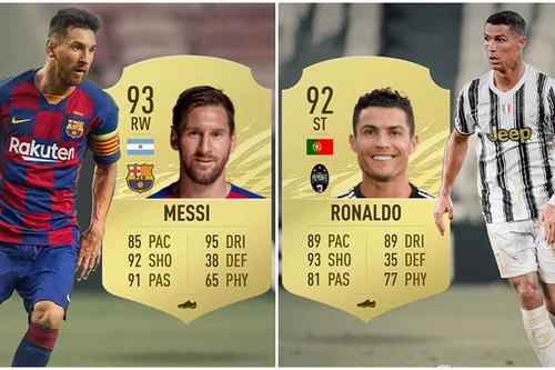 10 ngôi sao có chỉ số cao nhất trong FIFA 21