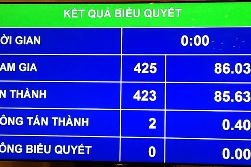 Từ 1-1-2017, sẽ ghi âm, ghi hình khi hỏi cung bị can