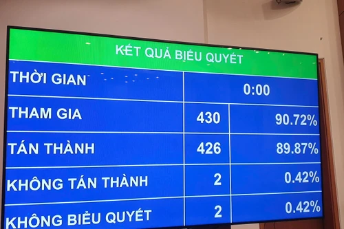Chính thức thông qua Luật Dẫn độ với hàng loạt quy định mới, quan trọng 