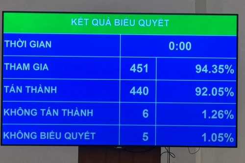 Chính thức cho phép doanh nghiệp Nhà nước được đầu tư bất động sản