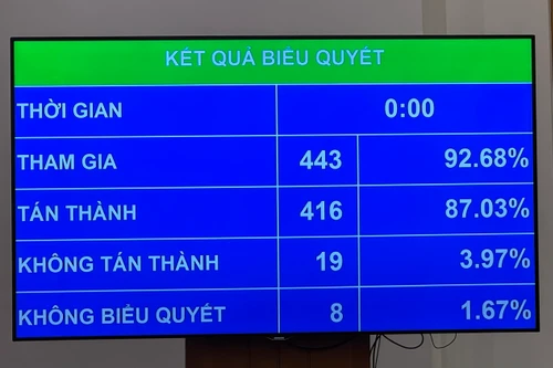 Chính thức: Người làm công tác xây dựng pháp luật được hỗ trợ 100% lương hệ số từ 1-7