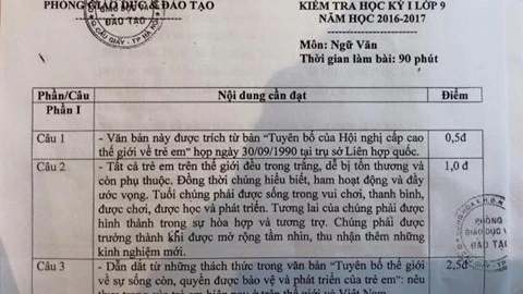 Đáp án thi học kỳ I lớp 9 quận Cầu Giấy, Hà Nội: Đính chính rồi vẫn lỗi