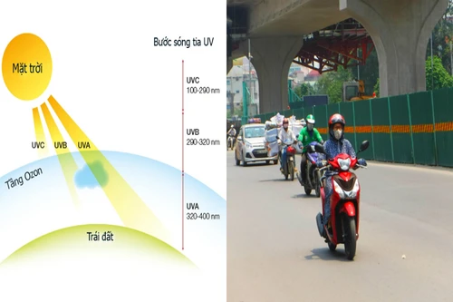 [Clip] Những điều cần biết về tia UV khi di chuyển trong thời tiết nắng nóng