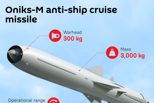 Ấn Độ phấn khích khi tên lửa 'anh em của BrahMos' đạt thành tích xuất sắc trên chiến trường