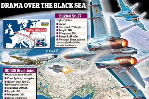 Tiêm kích Nga bắn tên lửa gần máy bay trinh sát Anh tại Biển Đen