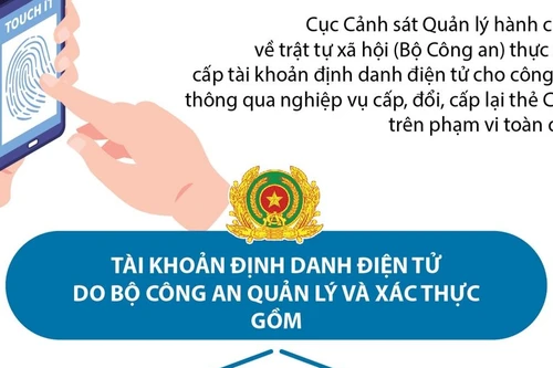 Các bước cần thực hiện khi đăng ký tài khoản định danh điện tử