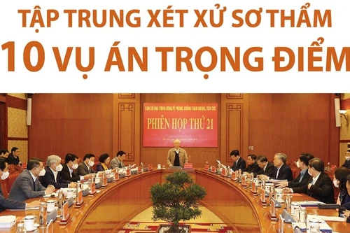 Bộ Chính trị chỉ đạo xử lý dứt điểm các vụ án tham nhũng, tiêu cực nghiêm trọng 