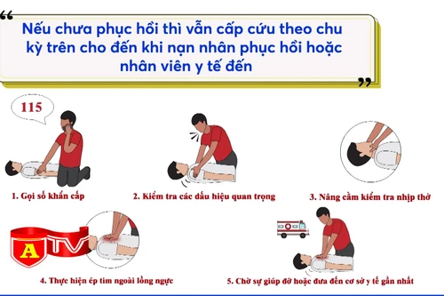 Kỹ năng sơ cứu, cấp cứu người trong đám cháy