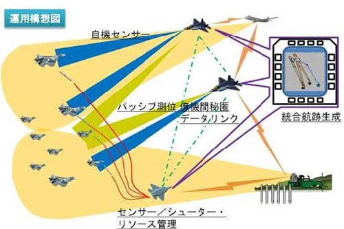Nhật Bản công khai 3 dự án công nghệ máy bay gây chấn động