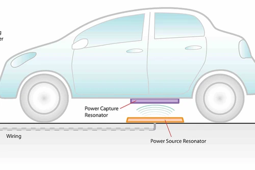 Toyota sẽ sớm cung cấp công nghệ sạc không dây cho ôtô điện