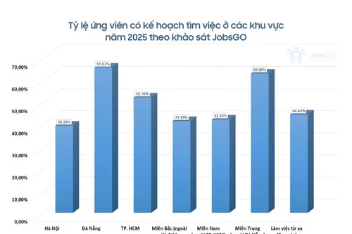 Xu hướng tìm việc năm 2025: Hà Nội giữ nhịp ổn định giữa những biến động