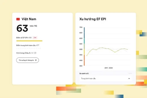 Tiếng Anh và tham vọng toàn cầu: Hành trình từ Singapore đến Việt Nam