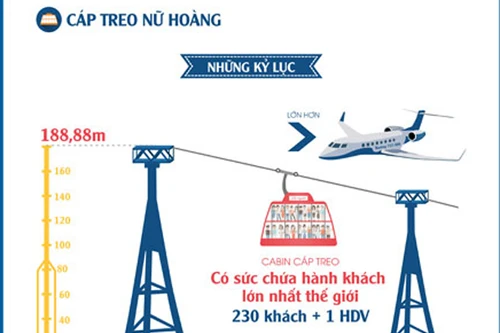  Những trải nghiệm hấp dẫn tại Sun World Ha Long Park