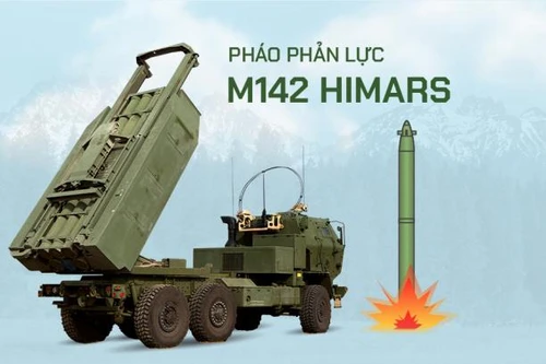 Nga vạch ‘lằn ranh đỏ’ với Mỹ về vũ khí tầm xa, cảnh báo đáp trả