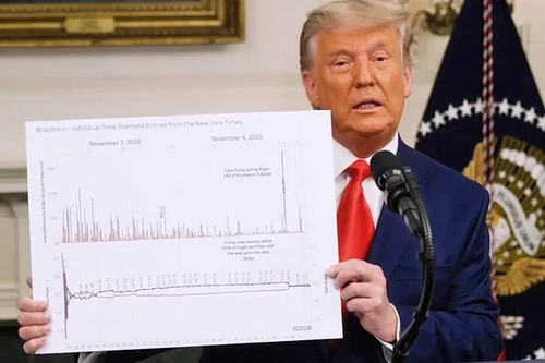 Tổng thống Mỹ Donald Trump quyên được bao nhiêu tiền để kiện cáo bầu cử?