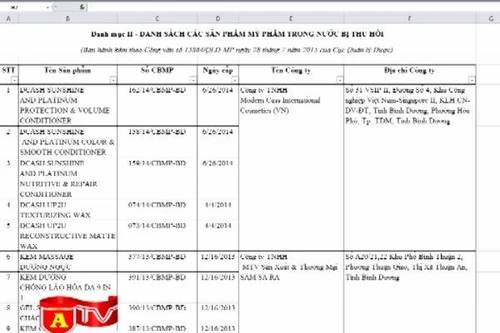 Thu hồi hơn 2000 mỹ phẩm có chứa 5 dẫn chất paraben
