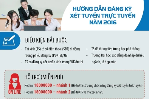 Không có điện thoại di động, thí sinh không thể đăng ký xét tuyển trực tuyến