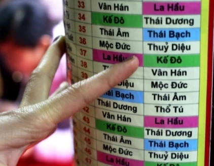 Dâng sao giải hạn không tránh được tai ương