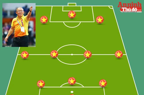 [ẢNH] Đội hình khả thi nhất giúp Việt Nam nuôi hy vọng đánh bại Hàn Quốc