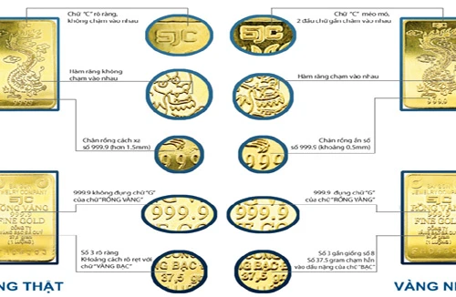 Phát hiện vàng SJC bị làm nhái tinh vi